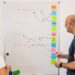AI Insight ช่วยบริหาร Customer Journey เพื่อการสร้างความสัมพันธ์กับลูกค้าที่ดีขึ้น